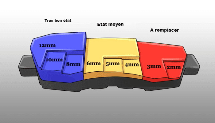 État des plaquettes de frein
